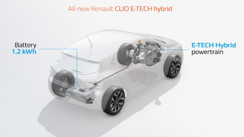 Renault Clio Hybridantrieb Animation.png