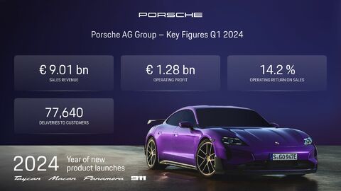 Porsche Prognosen kennzahlen Lutz Meschke 2024 Vorstand .jpg