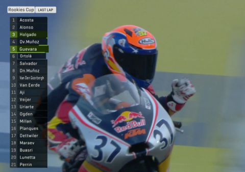 Red Bull Rookie Cup 2020 Aragon.png