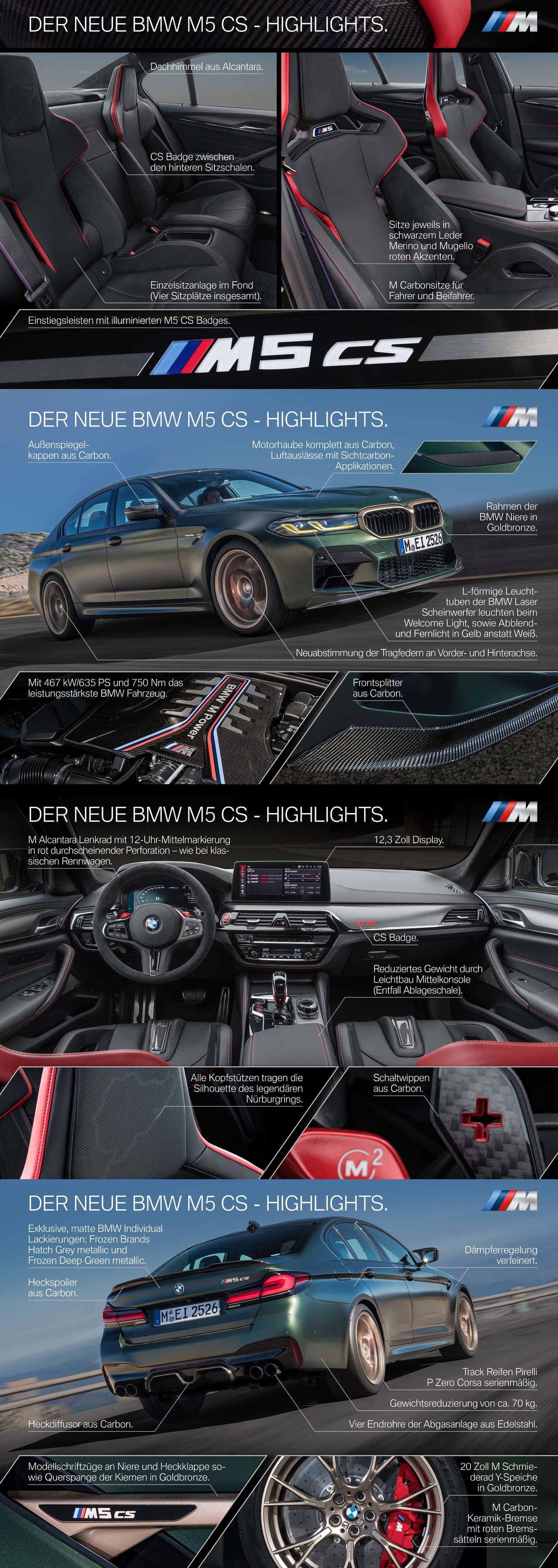 Der neue BMW M5 CS setzt die Reihe der besonders sportlichen CS-Modelle der BMW M GmbH fort.