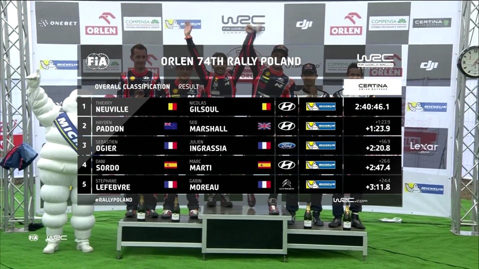 WRC+ – Summary of the FIA World Rallye Championship 2017 in Poland – Stop 8