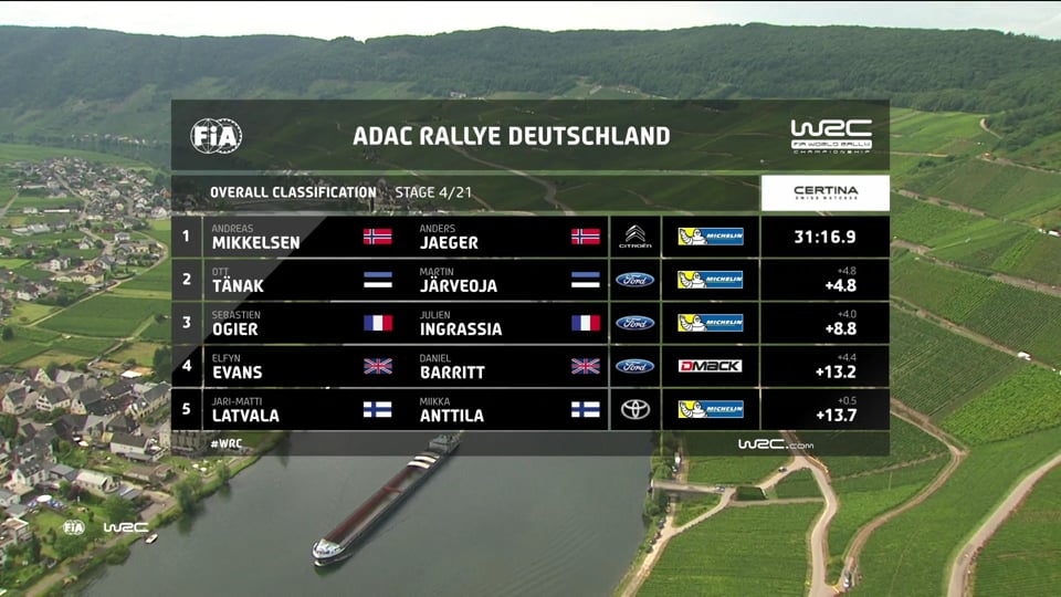 WRC+ – FIA World Rallye Championship 2017 in Germany – Stop 10, Stages 2-5... (Friday)