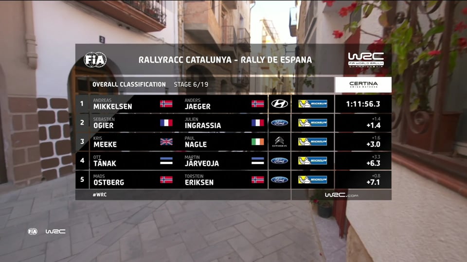 WRC+ – FIA World Rallye Championship 2017 in Spain – Stop 11, Stages 4-6... (Friday)