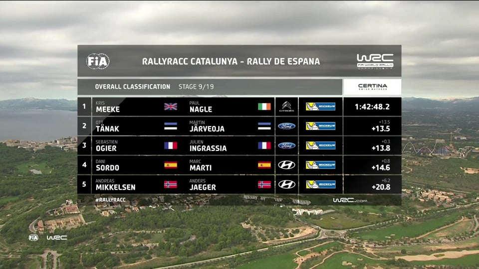 WRC+ – FIA World Rallye Championship 2017 in Spain – Stop 11, Stages 7-9... (Saturday)