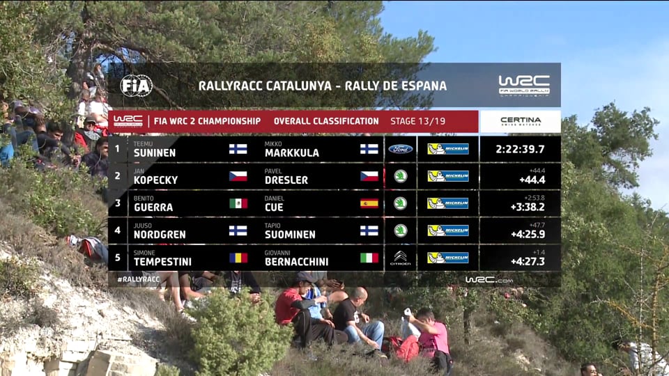 WRC2 –  Rally Spain, Saturday, round eleven of the FIA World Rally Championship 2017