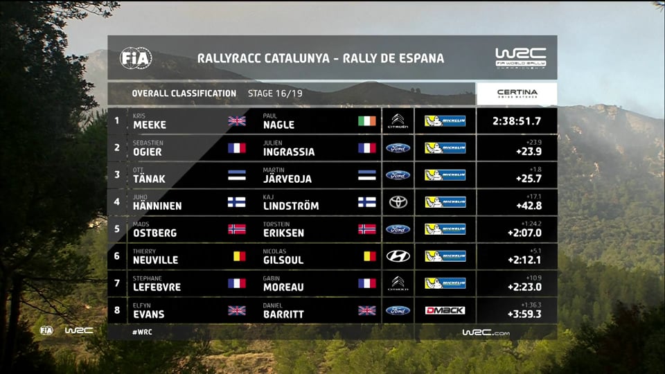 WRC+ – FIA World Rallye Championship 2017 in Spain – Stop 11, Stages 14-17... (Sunday)