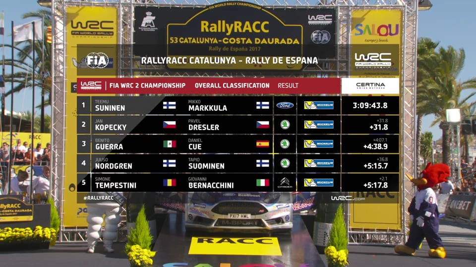 WRC2 –  Rally Spain, Sunday, round eleven of the FIA World Rally Championship 2017