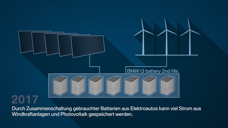 BMW: Wie Elektromobilität und Energiewende zusammenwachsen. Durch intelligentes Laden | selected by motomovie