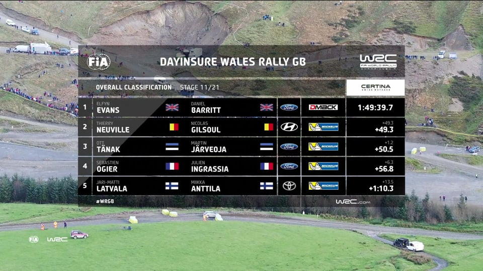 WRC+ – FIA World Rallye Championship 2017 in United Kingdom (Wales) – Stop 12, Saturday (First stages of the day)