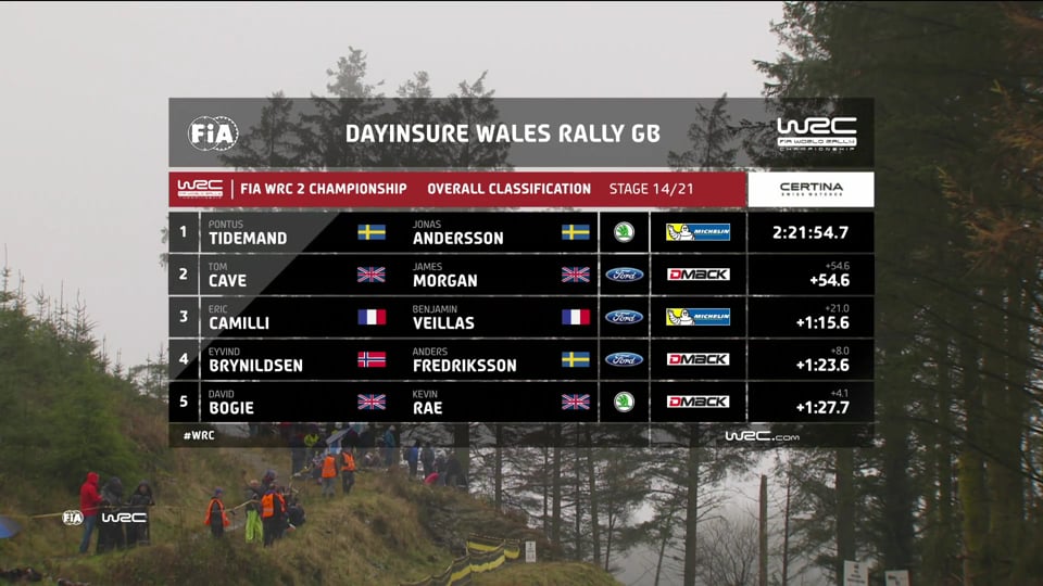 WRC2 – FIA World Rallye Championship in GB (Wales) – Round 12, Saturday