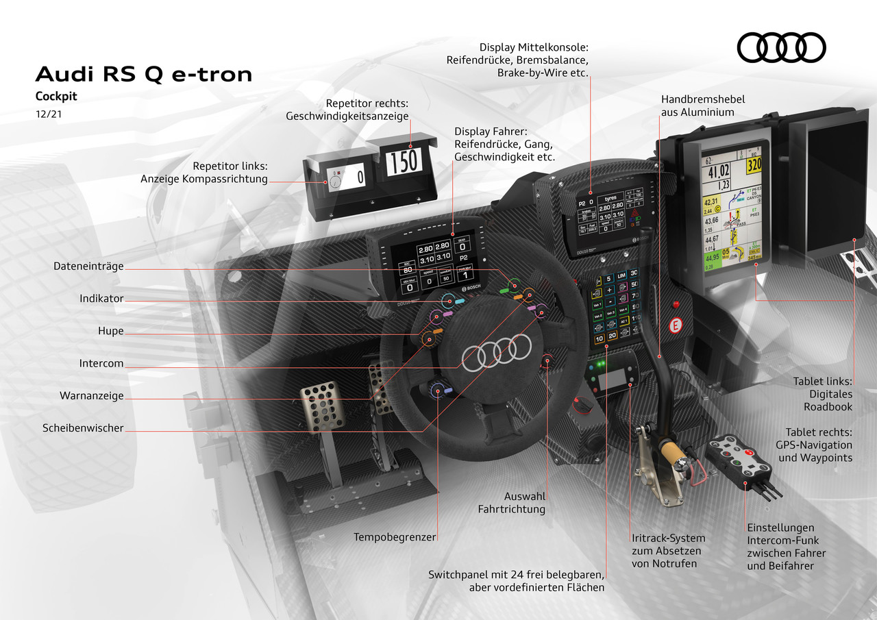 Hightech-Kontrollzentrum in der Wüste: das Cockpit des Audi RS Q e-tron für die Rallye Dakar.