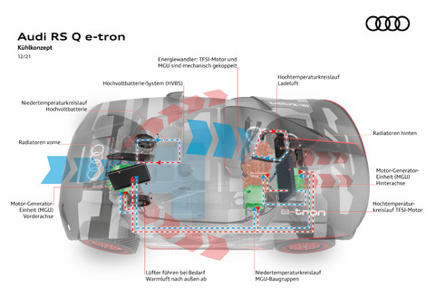 Rallye Dakar 2022: Cool bleiben: Komplexe Kühlsysteme im Audi RS Q e-tron.