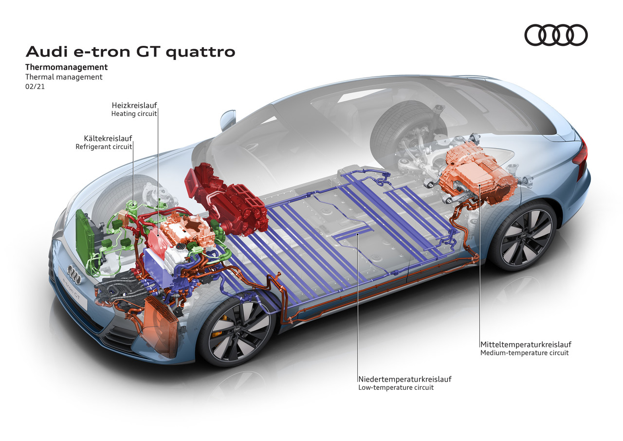 E-Mobilität im Winter: Intelligente Funktionen optimieren Reichweite und Ladeperformance.