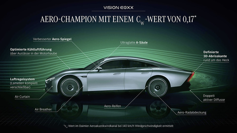 Mercedes Vision EQXX 2022 Windkanal.jpg