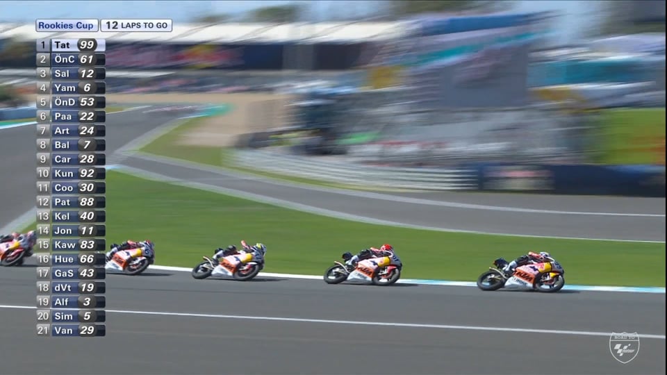Red Bull Rookies Cup 2018 – Race 1 – Round 5 - 8 (Jerez, Spain)