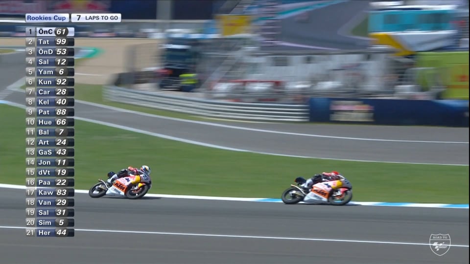 Red Bull Rookies Cup 2018 – Race 2 – Round 9- 12... (Jerez, Spain)