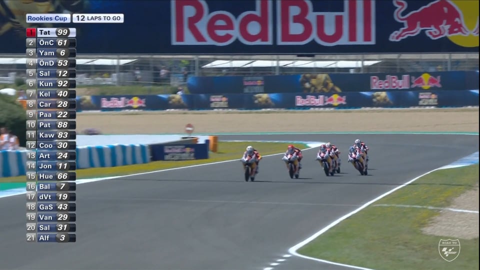Red Bull Rookies Cup 2018 – Race 2 – Round 5 - 8... (Jerez, Spain)