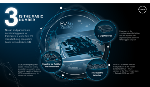 nissan-ev36zero-Überblick-infographic Zukunft Pläne.png