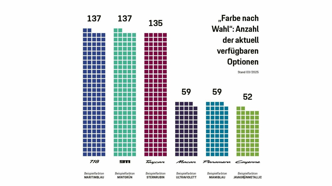 So entstehen individuelle Farben auf Kundenwunsch.