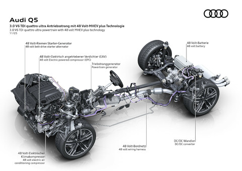 Audi Q5 – Antriebsstrang mit 48-Volt-MHEV-Technologie Animation.jpg