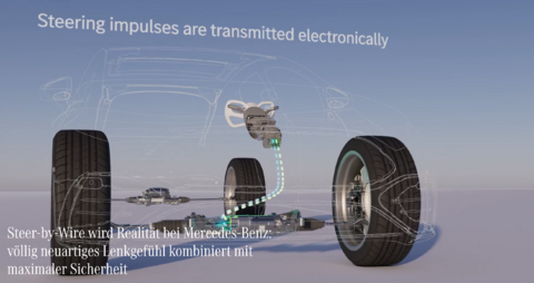Animation Mercedes Benz EQS "Steer by Wire".png