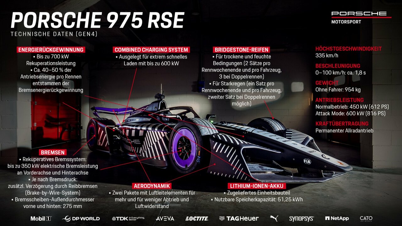 GEN4: Porsche präsentiert Formel-E-Rennwagen 975 RSE.
