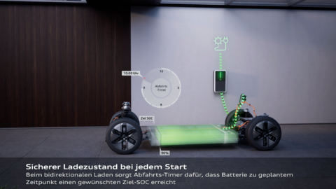 Audi A2 e-tron bidirektionales LAden Batterietechnologie.png