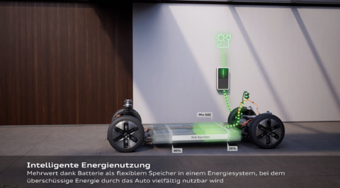 Auri A2 e-tron Batterie-Technologie bidirektionales Laden.png