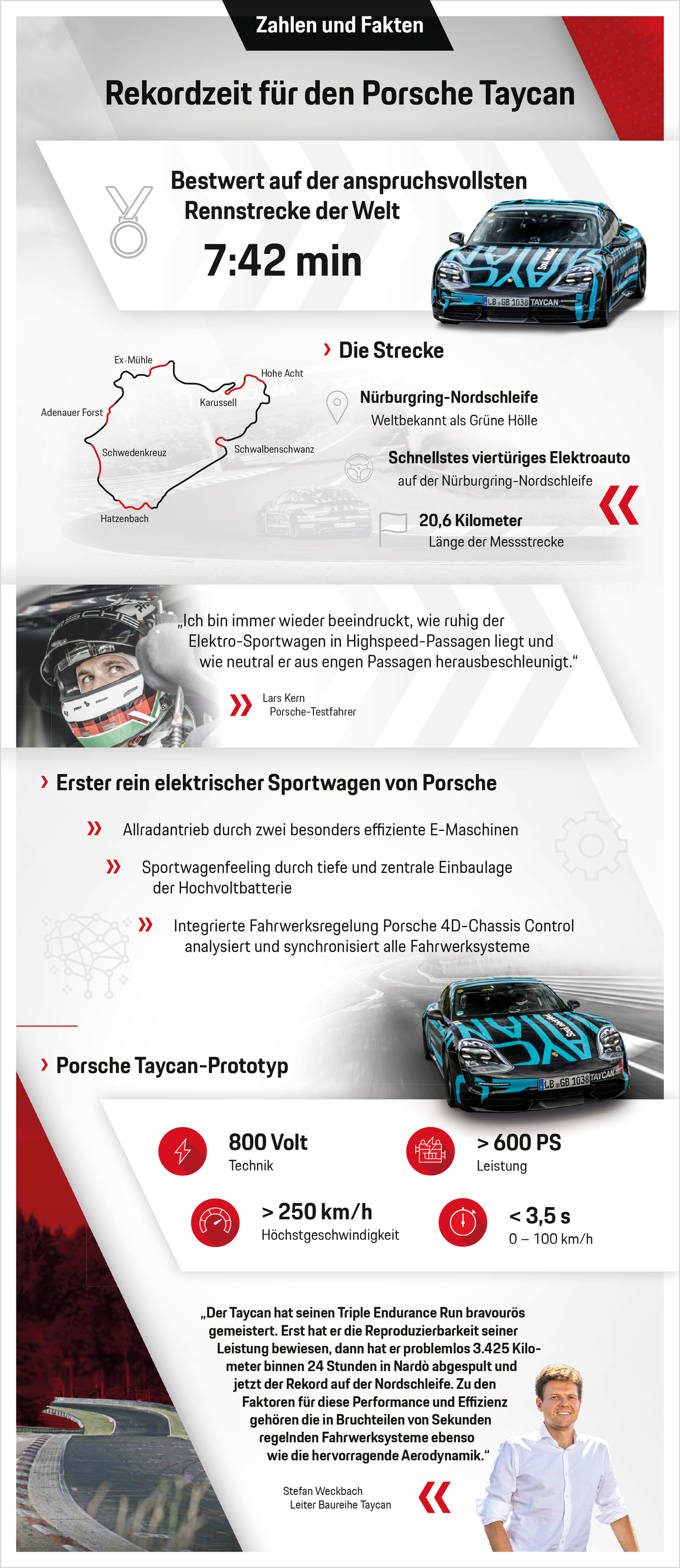 Neuer Porsche Taycan holt Rekord auf der Nürburgring-Nordschleife – Bestwert auf der anspruchsvollsten Rennstrecke der Welt